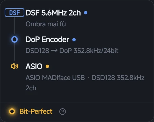 信号路径面板：DSF 5.6MHz 2ch → DoP Encoder（DSD128 → DoP 352.8kHz/24bit）→ ASIO（ASIO MADIface USB · DSD128 352.8kHz 2ch），Bit-Perfect 徽章点亮。